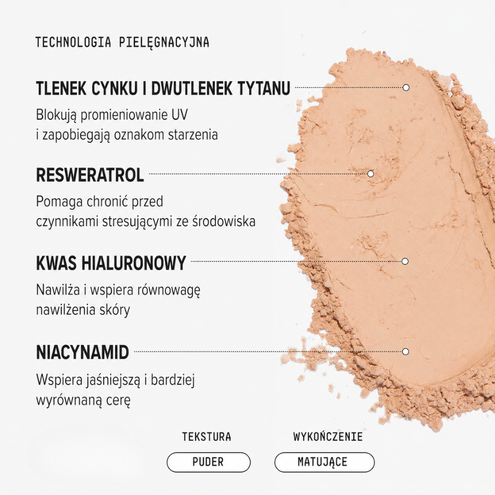 Drmtlgy SPF 30 Radiance Powder Grafika przedstawiająca puder DRMTLGY SPF Radiance Powder oraz informacje o tlenku cynku, dwutlenku tytanu, resweratrolu, kwasie hialuronowym i niacynamidzie, z matującym wykończeniem.