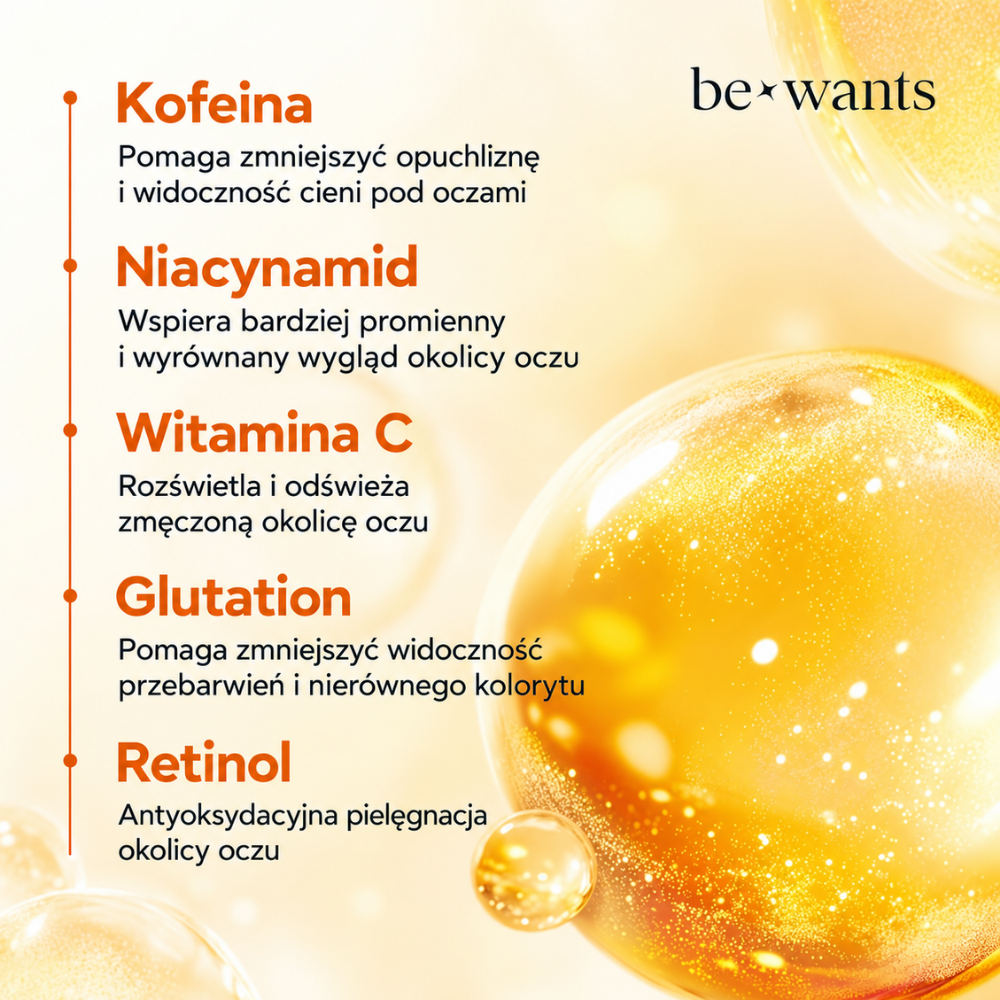 Bewants Eye Patches Deep Toning Glutathione Grafika be+wants przedstawiająca kluczowe składniki płatków pod oczy: kofeinę, niacynamid, witaminę C, glutation i retinol, wraz z ich działaniem na opuchliznę, cienie, przebarwienia oraz zmęczony wygląd okolicy oczu.
