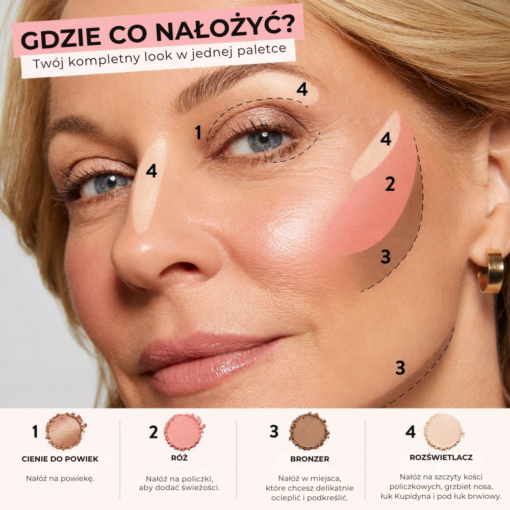 LAURA GELLER Best of the Best Baked Palette (3) Laura Geller Best of the Best Baked Face Palette - mapa twarzy pokazująca, gdzie nakładać bronzer, róż, rozświetlacz i cienie do powiek. Zbliżenie twarzy dojrzałej modelki z zaznaczonymi obszarami aplikacji oraz instrukcją wykonania naturalnego makijażu.