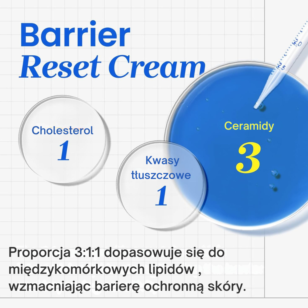 CNP-Laboratory-Derma-Answer-Barrer-Reset-Cream (5) CNP Laboratory Barrier Reset Cream – proporcja ceramidy 3: cholesterol 1: kwasy tłuszczowe 1, wzmocnienie bariery ochronnej skóry