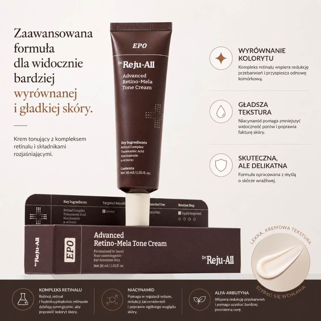Reju All Advanced Retino Mela Tone Cream Krem Dr. Reju-All Advanced Retino-Mela Tone Cream na tle opakowania z grafiką przedstawiającą jego działanie, w tym wyrównanie kolorytu i wygładzenie skóry.