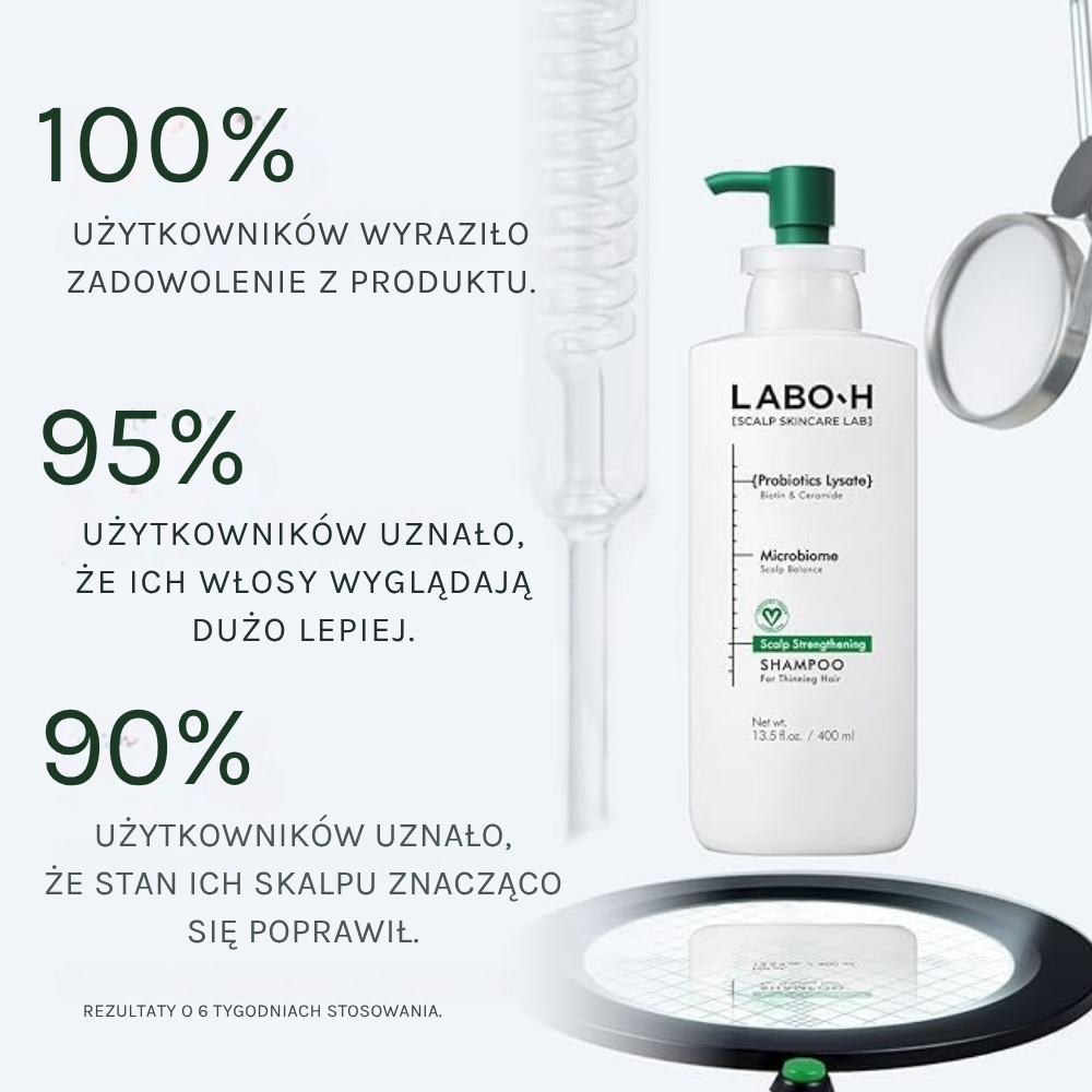 LABO-H Scalp Strengthening Shampoo LABO-H Scalp Strengthening Shampoo – wyniki po 6 tygodniach stosowania: zadowolenie z produktu, lepszy wygląd włosów i poprawa stanu skóry głowy
