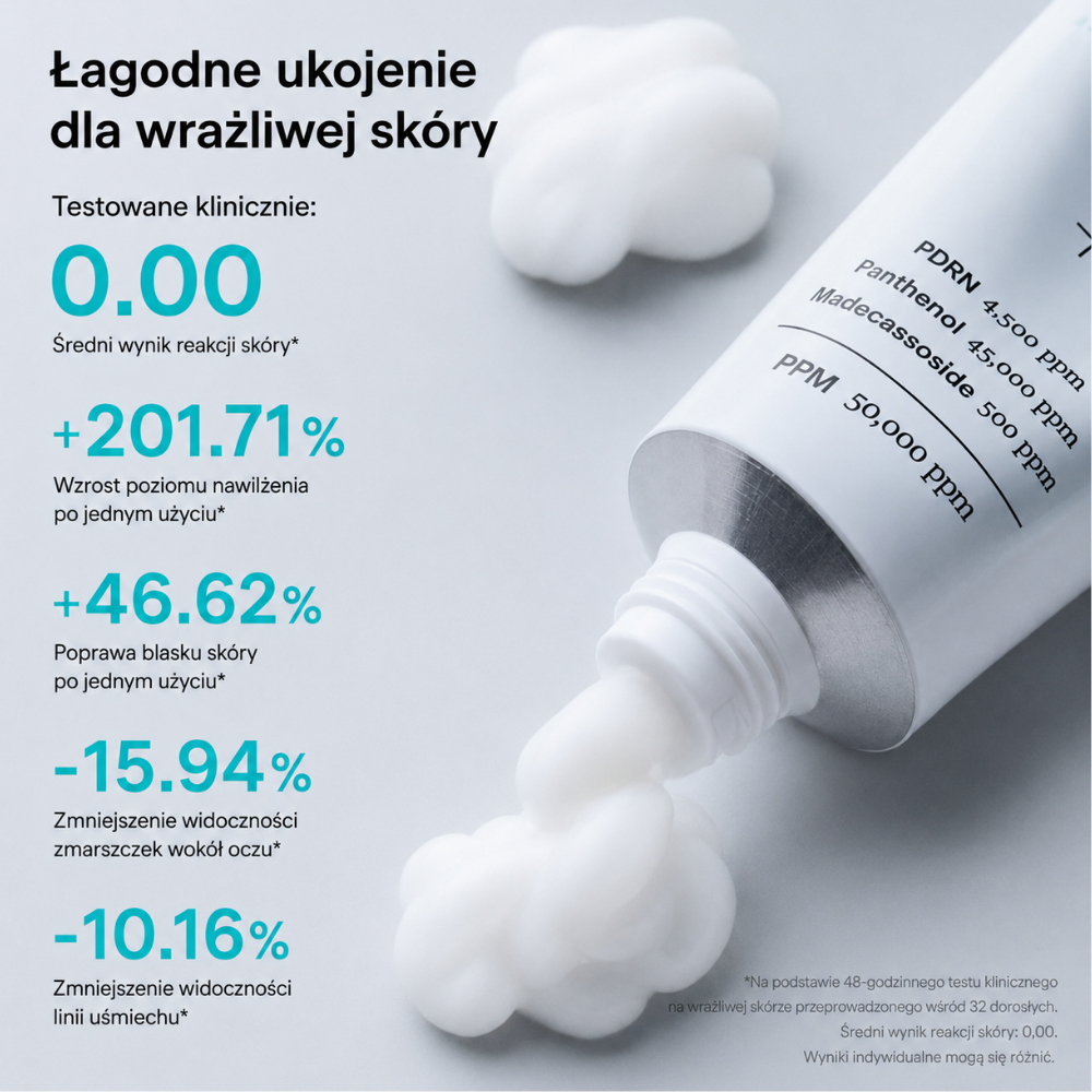 Thome PPM 50,000 Triple Synergy Rejuvenating Cream - nocny tryb komfortu (5) Kwadratowa grafika przedstawiająca odkręconą tubkę kremu THOME PPM 50 000 z wypływającą porcją kremu oraz wyniki badań klinicznych potwierdzające wysoką tolerancję skóry wrażliwej, wzrost poziomu nawilżenia, poprawę blasku oraz zmniejszenie widoczności zmarszczek pod oczami i linii uśmiechu.