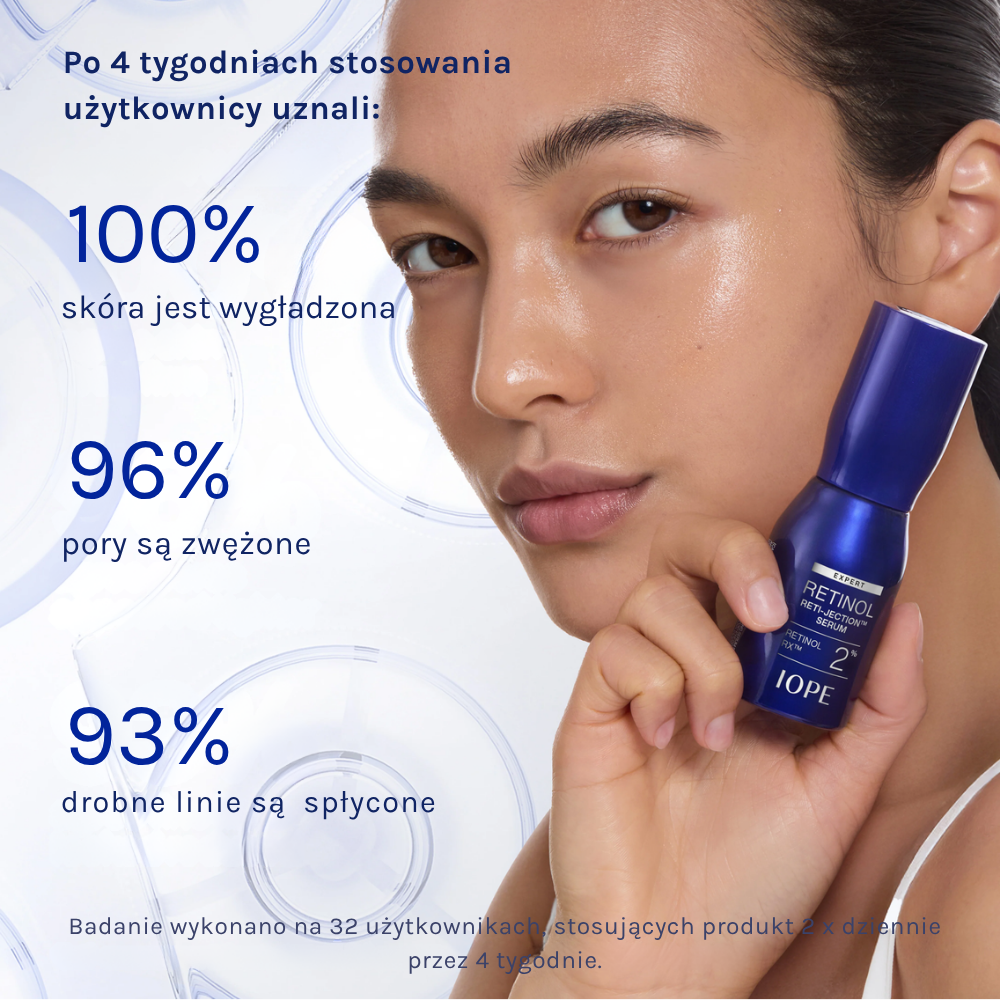 IOPE Expert Retinol Reti-Jection Serum 2% IOPE Expert Retinol Reti-Jection Serum 2% - po 4 tygodniach 100% badanych zauważyło wygładzenie skóry, 96% zwężenie porów, a 93% spłycenie drobnych linii.