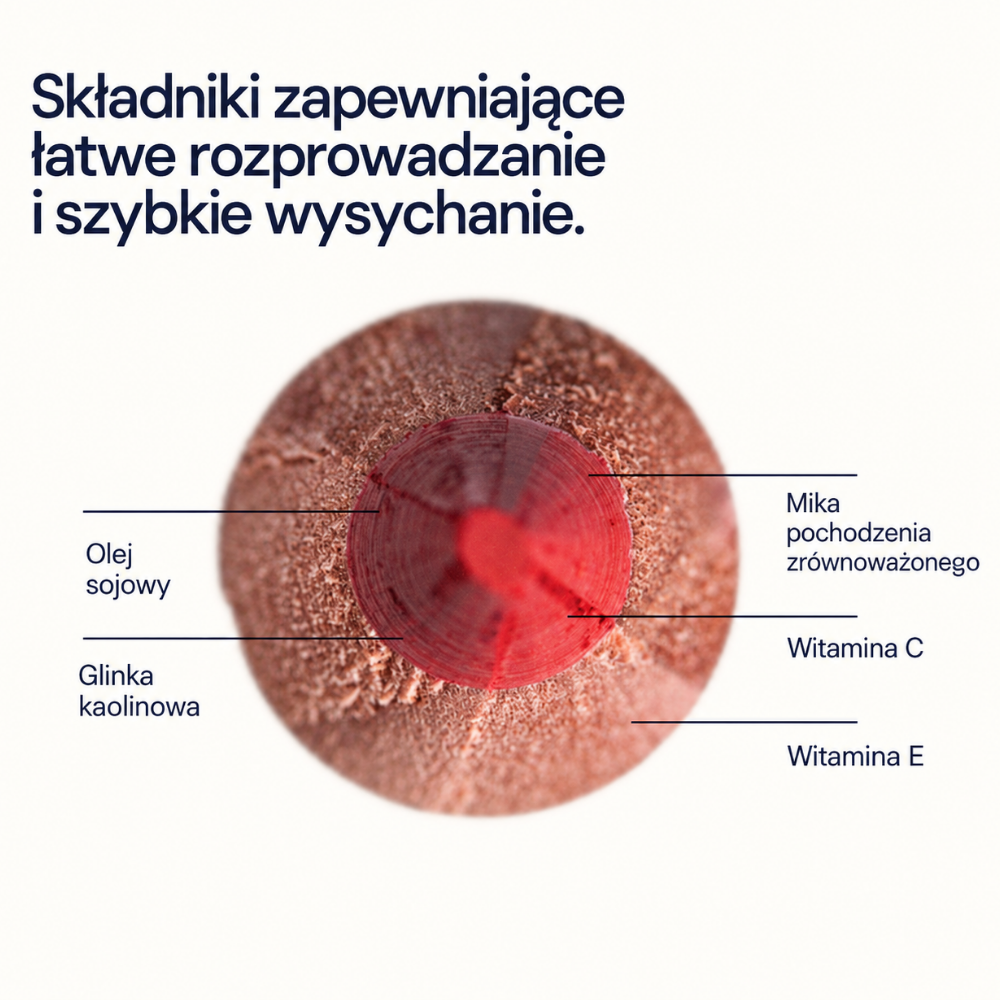 Aora Mexico Hablame Lip Liner Pencil - perfekcyjna linia ust (4) Grafika prezentująca przekrój konturówki do ust Aora Mexico Hablame Lip Liner Pencil oraz kluczowe składniki formuły: olej sojowy, glinkę kaolinową, mikę pochodzenia zrównoważonego, witaminę C i witaminę E.