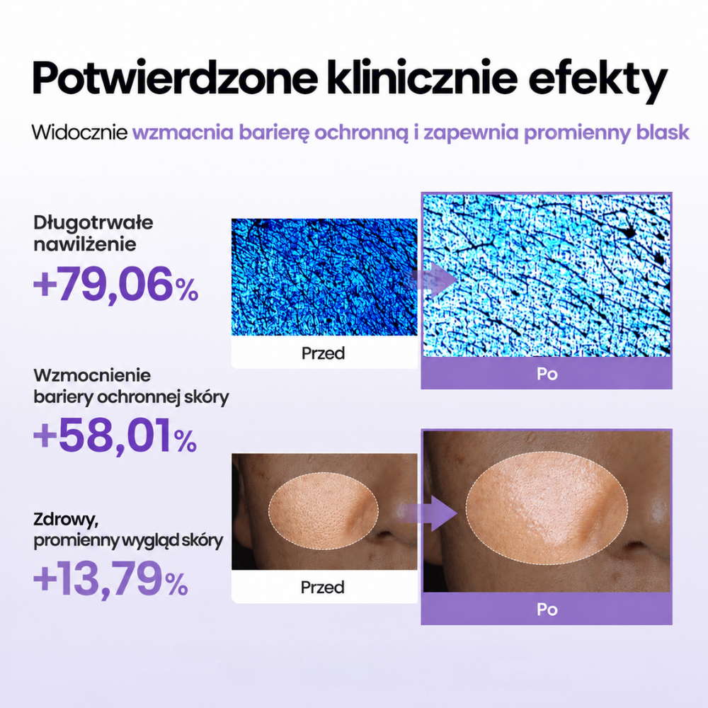 Biodance Caviar PDRN Capsule Cream (4) Biodance Caviar PDRN Capsule Cream - wyniki badań przedstawiające poprawę długotrwałego nawilżenia, bariery ochronnej oraz promiennego wyglądu skóry.