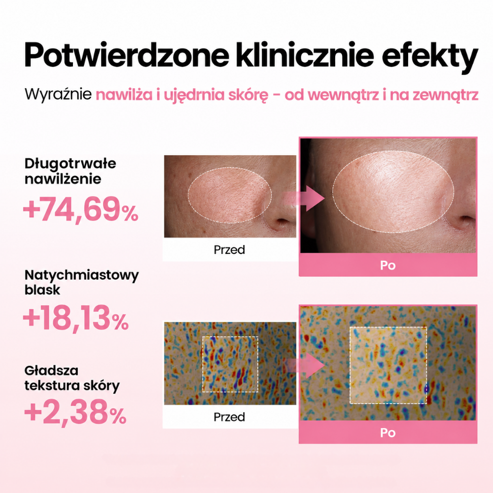 Biodance Collagen Peptide Capsule Cream (3) Biodance Collagen Peptide Jelly Capsule Cream - potwierdzone klinicznie efekty nawilżenia, blasku i wygładzenia tekstury skóry przedstawione przed i po zastosowaniu.