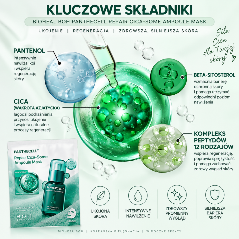 Bioheal Boh Panthecell Repair Mask - kojąca maska ampułkowa z Cica (2) BIOHEAL BOH Panthecell Repair Cica-Some Ampoule Mask - kluczowe składniki maski: pantenol, Cica, beta-sitosterol i kompleks 12 peptydów wspierające ukojenie, nawilżenie i regenerację skóry.