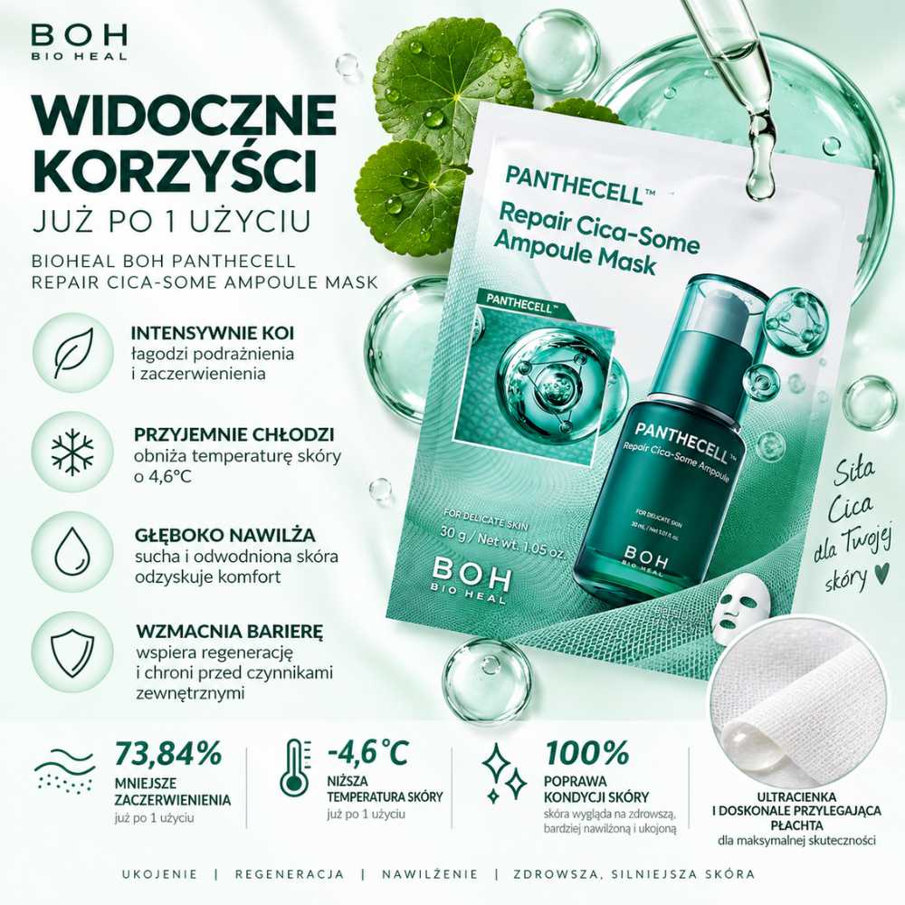 Bioheal Boh Panthecell Repair Mask - kojąca maska ampułkowa z Cica (3) BIOHEAL BOH Panthecell Repair Cica-Some Ampoule Mask - korzyści stosowania: ukojenie podrażnień i zaczerwienień, intensywne nawilżenie, efekt chłodzenia oraz wsparcie bariery ochronnej skóry.