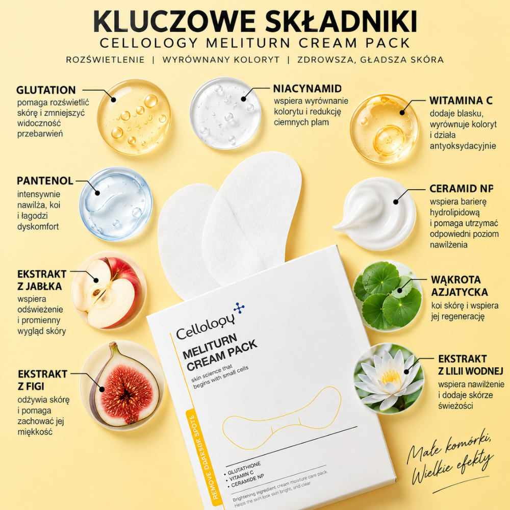 Cellology Meliturn Cream Pack - rozświetlający płatek kremowy na przebarwienia (2) Cellology Meliturn Cream Pack – kluczowe składniki rozświetlającego płatka na przebarwienia: glutation, niacynamid, witamina C, pantenol, ceramid NP oraz ekstrakty roślinne.
