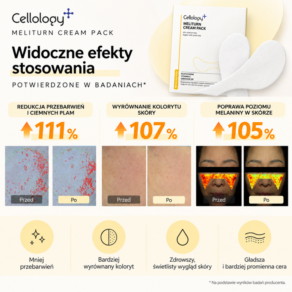 Cellology Meliturn Cream Pack - rozświetlający płatek kremowy na przebarwienia (4) Cellology Meliturn Cream Pack – efekty stosowania: redukcja widoczności przebarwień i ciemnych plam, wyrównanie kolorytu oraz bardziej promienny wygląd skóry.