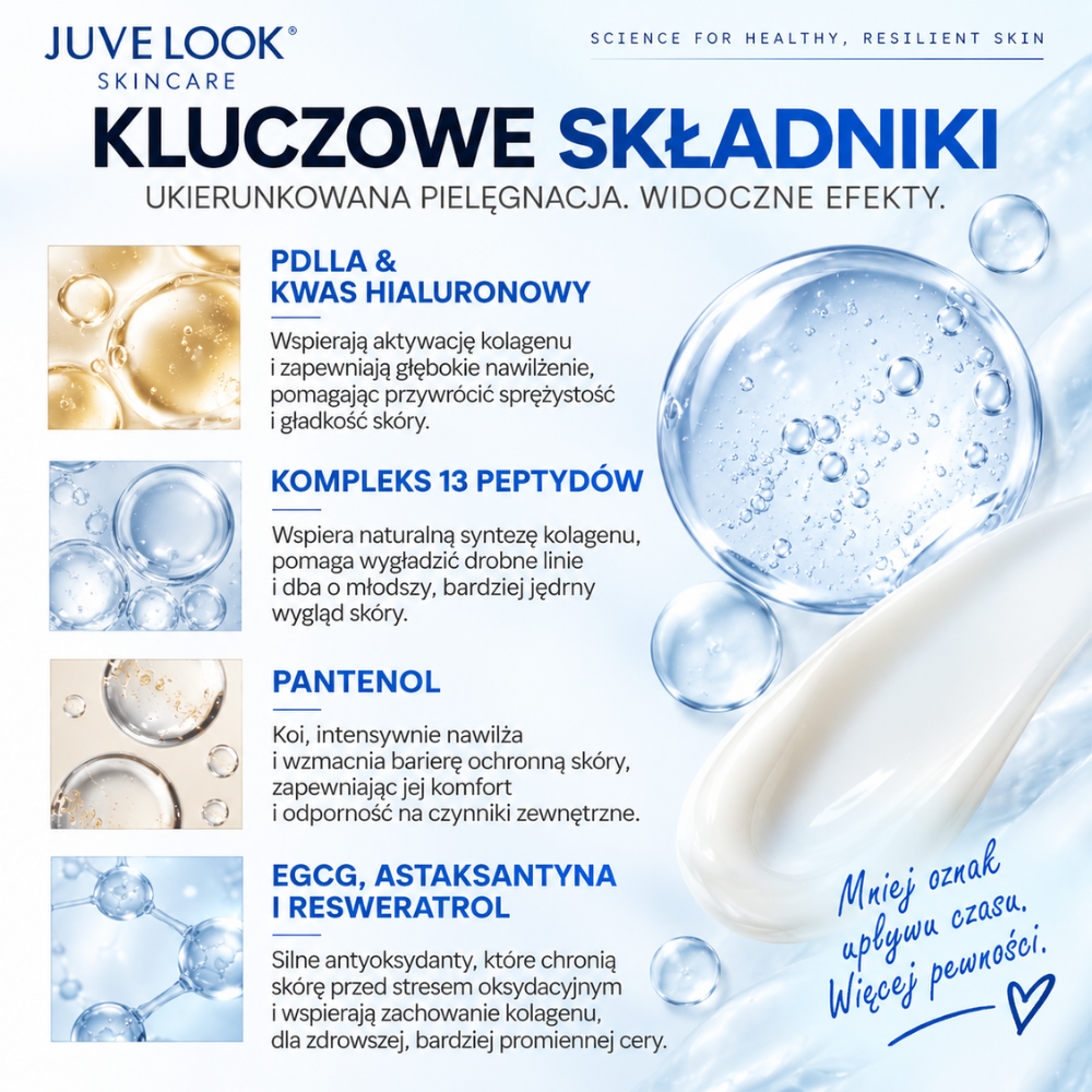 Juvelook PDLLA Protecting Cream - peptydowy krem do twarzy (2) Juvelook PDLLA Protecting Cream - grafika przedstawiająca kluczowe składniki kremu: PDLLA i kwas hialuronowy, kompleks 13 peptydów, pantenol oraz antyoksydanty EGCG, astaksantynę i resweratrol.