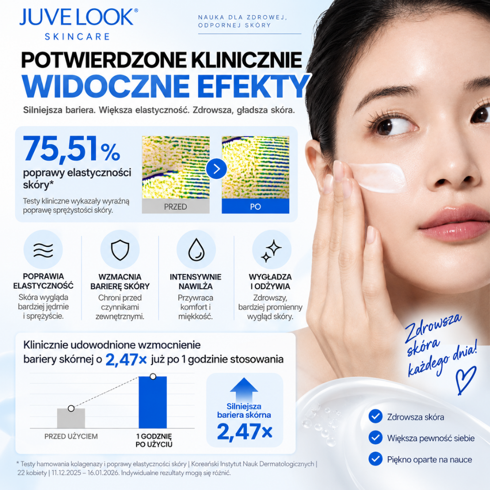 Juvelook PDLLA Protecting Cream - peptydowy krem do twarzy (3) Juvelook PDLLA Protecting Cream - grafika prezentująca wyniki badań klinicznych dotyczących poprawy elastyczności skóry oraz wzmocnienia bariery skórnej po zastosowaniu kremu.