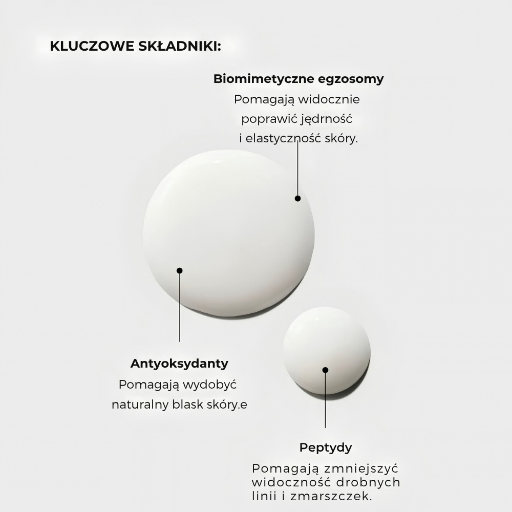 Naturium Multi Active Exosome Serum (2) Naturium Multi-Active Exosome Serum - grafika przedstawiająca kluczowe składniki formuły: biomimetyczne egzosomy wspierające jędrność i elastyczność skóry, antyoksydanty wspierające naturalny blask oraz peptydy pomagające zmniejszyć widoczność drobnych linii i zmarszczek.
