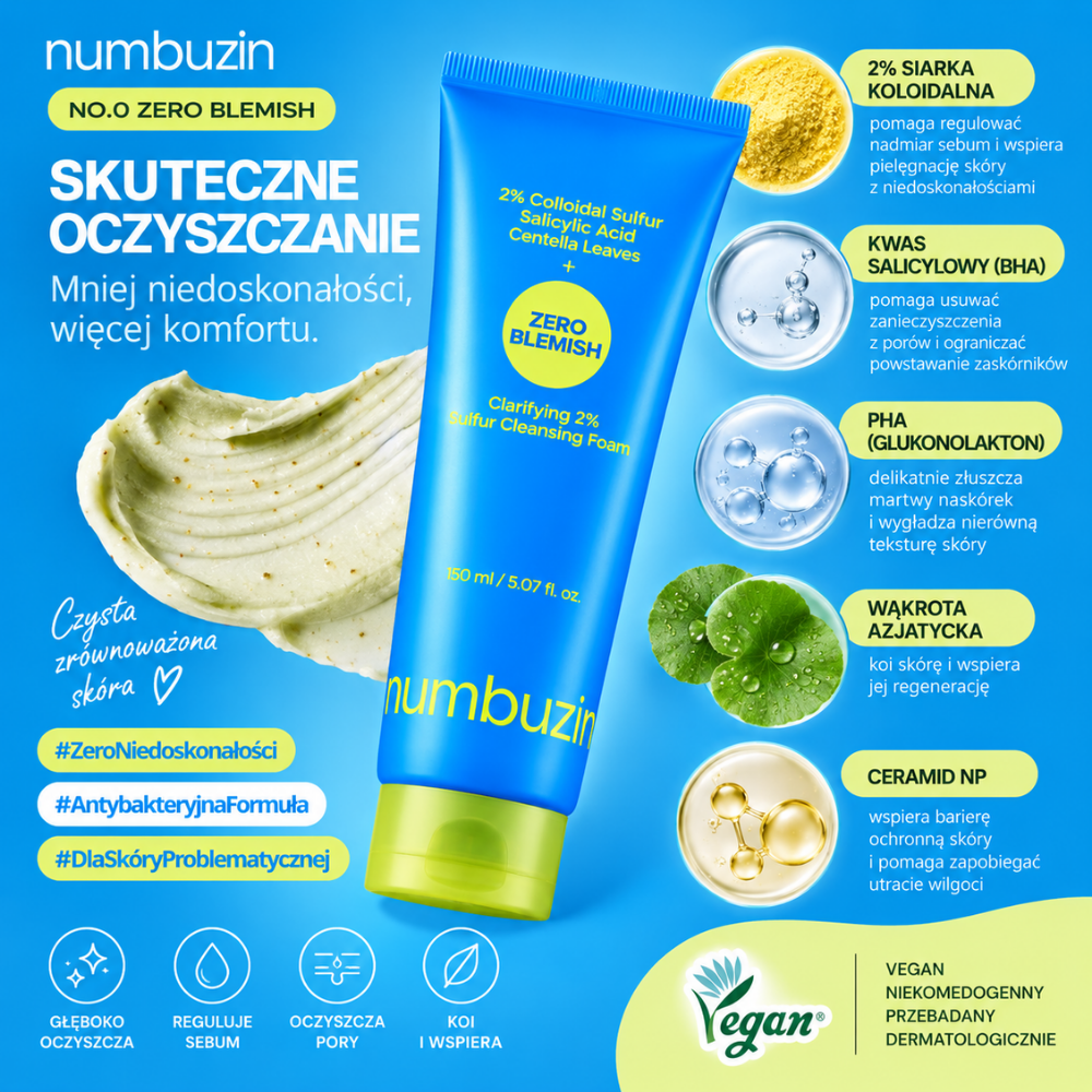 Numbuzin Zero Blemish Clarifying Cleansing Foam - oczyszczająca pianka z siarką (2) Numbuzin No.0 Zero Blemish - grafika z kluczowymi składnikami pianki, m.in. 2% siarką koloidalną, kwasem salicylowym, PHA, wąkrotą azjatycką i ceramidem NP.