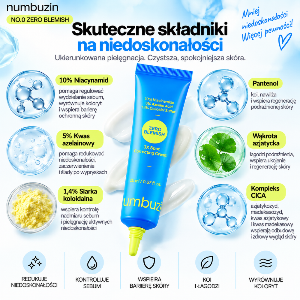 Numbuzin Zero Blemish Spot Correcting Cream - punktowy krem na niedoskonałości (2) Numbuzin No.0 Zero Blemish 3X Spot Correcting Cream - grafika z kluczowymi składnikami kremu punktowego na niedoskonałości, z niacynamidem, kwasem azelainowym, siarką koloidalną, pantenolem i kompleksem CICA.