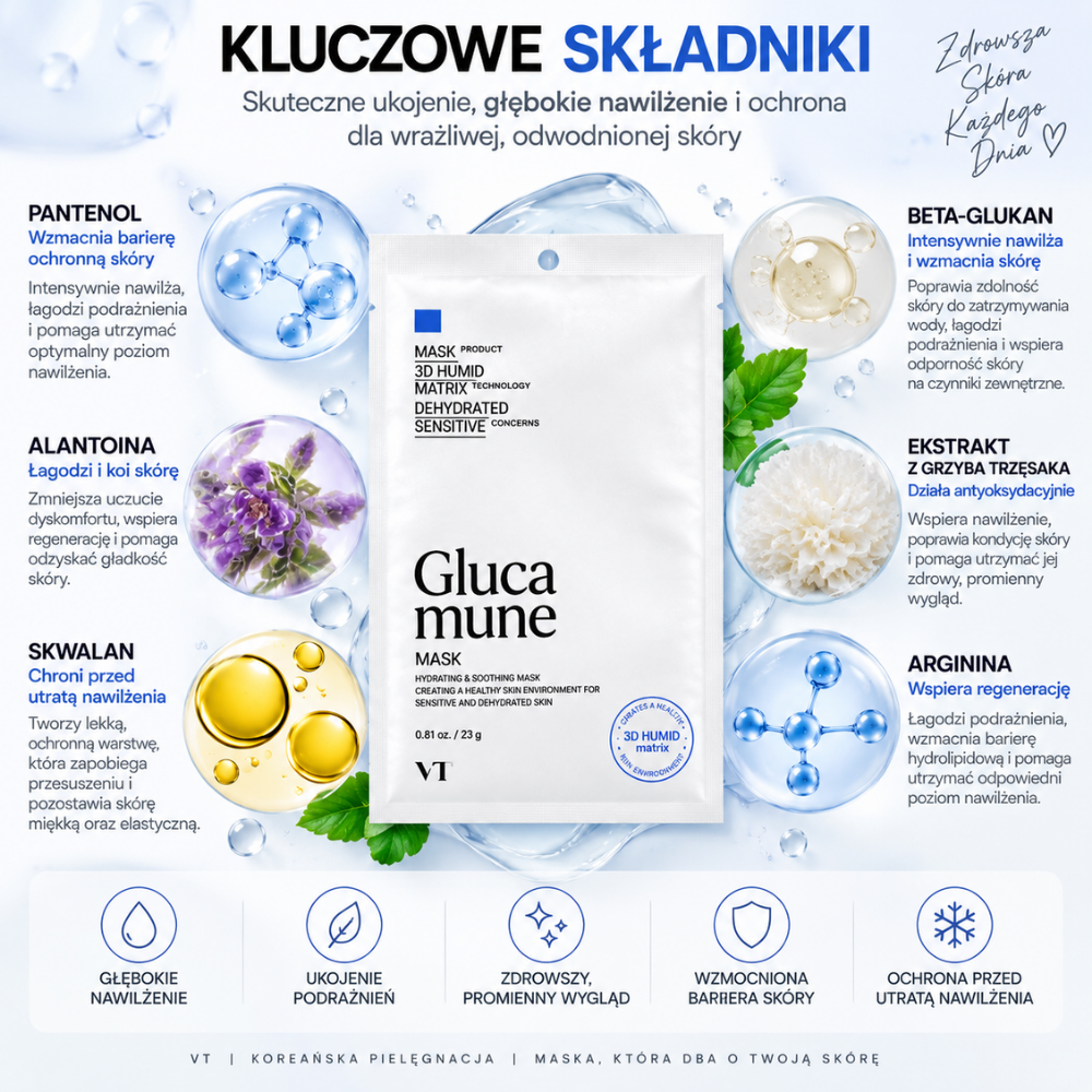 VT Glucamune Mask - kojąca maska nawilżająca z grzybem śnieżnym (2) VT Glucamune Mask - kluczowe składniki nawilżającej maski w płachcie: pantenol, beta-glukan, alantoina, skwalan, grzyb śnieżny i arginina.