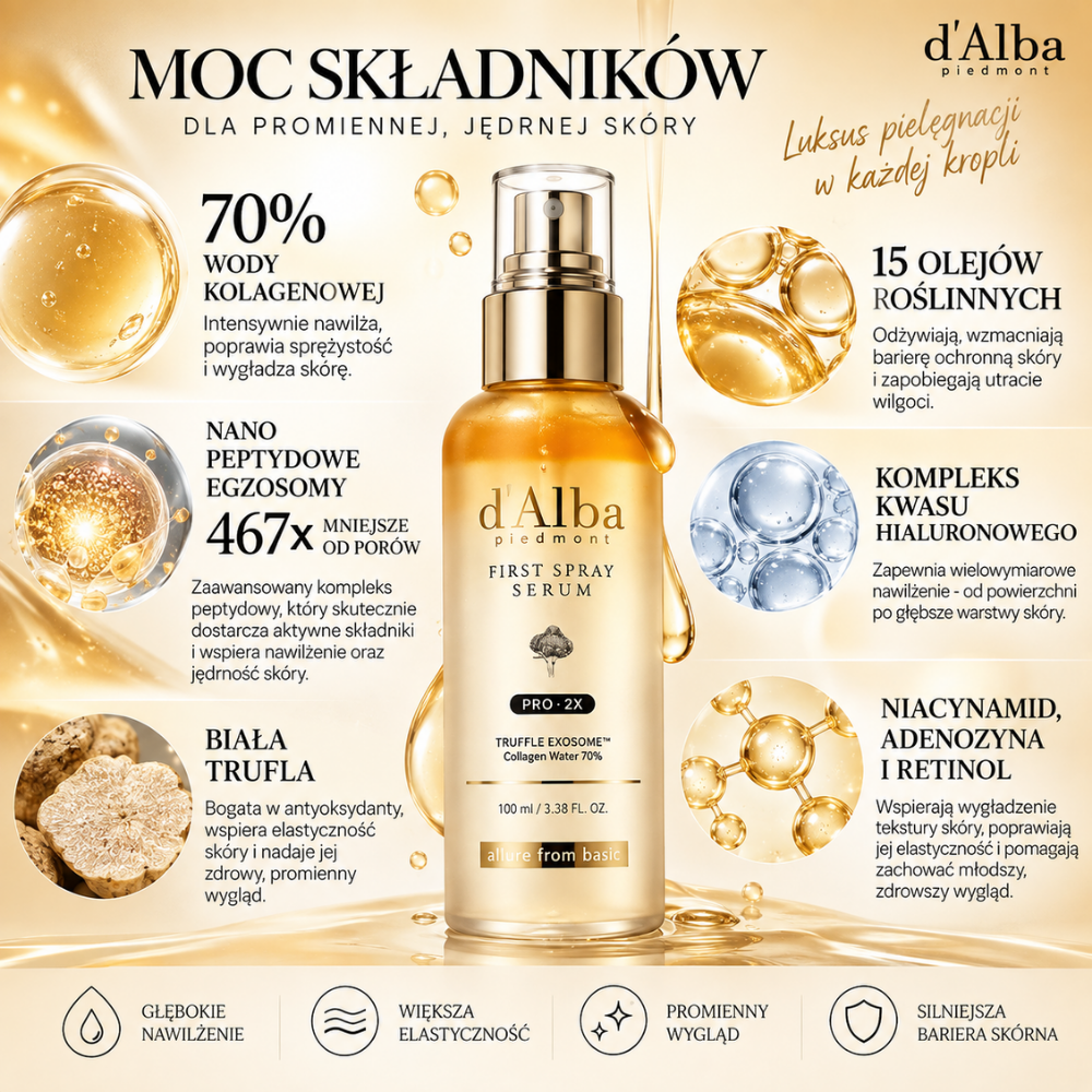 d Alba Piedmont White Truffle Serum - peptydowe serum w mgiełce z białą truflą (2) Grafika ze składnikami: d’Alba Piedmont White Truffle First Spray Serum Pro 2X - peptydowe serum w mgiełce z 70% wodą kolagenową, białą truflą, kompleksem kwasu hialuronowego i olejami roślinnymi.