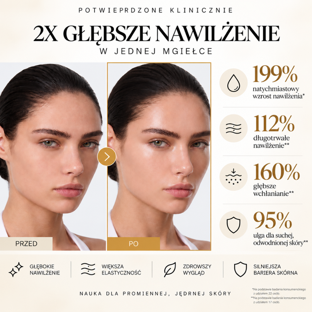 d Alba Piedmont White Truffle Serum - peptydowe serum w mgiełce z białą truflą (5) Grafika z efektami: Efekty stosowania d’Alba White Truffle First Spray Serum Pro 2X - porównanie skóry przed i po aplikacji oraz informacje o intensywnym nawilżeniu, elastyczności i wsparciu bariery skórnej.