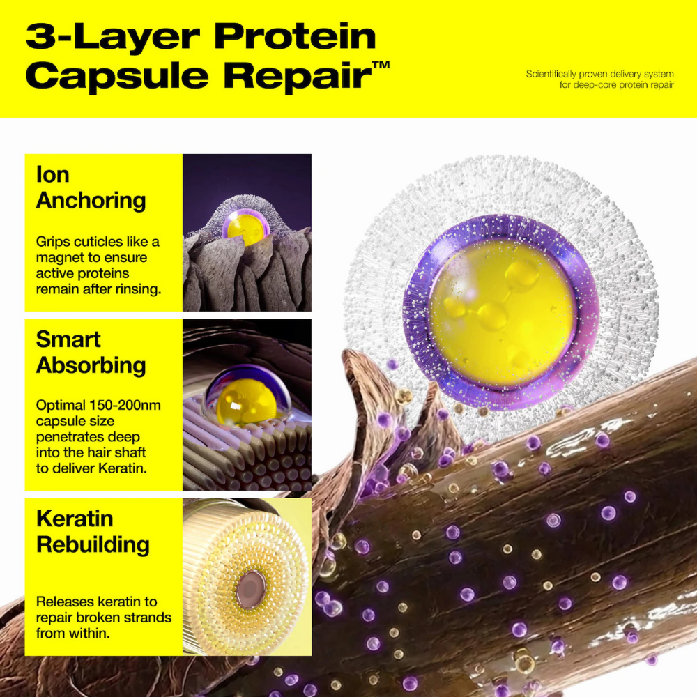 From Labs Protein Capsule Hair Repair Oil (6) FROMLABS Protein Capsule Hair Repair Oil - infografika przedstawiająca innowacyjną technologię 3-Layer Protein Capsule Repair z trójwarstwowymi kapsułkami proteinowymi. Wizualizacja trzech etapów pielęgnacji włosów: jonowego przylegania do łusek, przenikania mikrokapsułek w strukturę włosa oraz dostarczania keratyny wspierającej regenerację zniszczonych pasm.