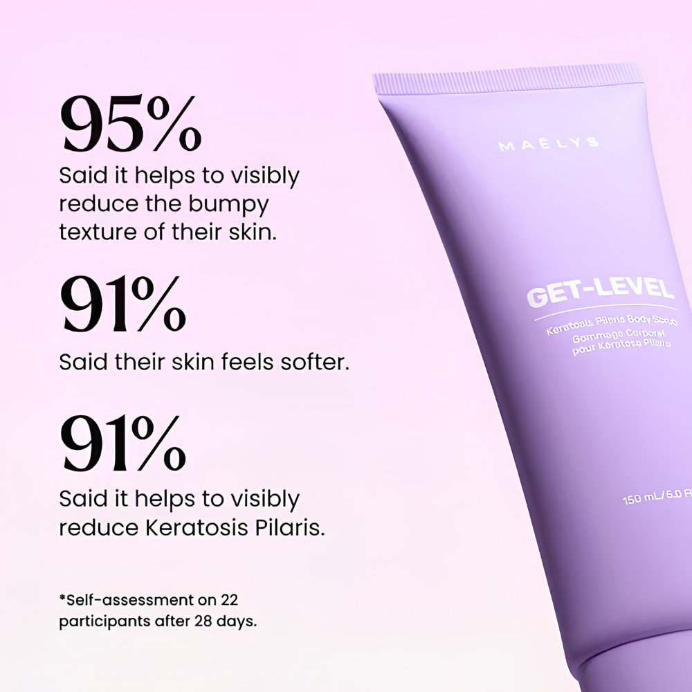 Maelys Get Level Keratosis Pilaris Body Scrub (2) MAËLYS GET-LEVEL Keratosis Pilaris Body Scrub - fioletowa tubka peelingu do ciała na różowym tle, obok wyników 28-dniowego badania konsumenckiego. 95% uczestników zauważyło poprawę wyglądu nierównej tekstury skóry, a 91% odczuło większą miękkość skóry i poprawę wyglądu rogowacenia okołomieszkowego.