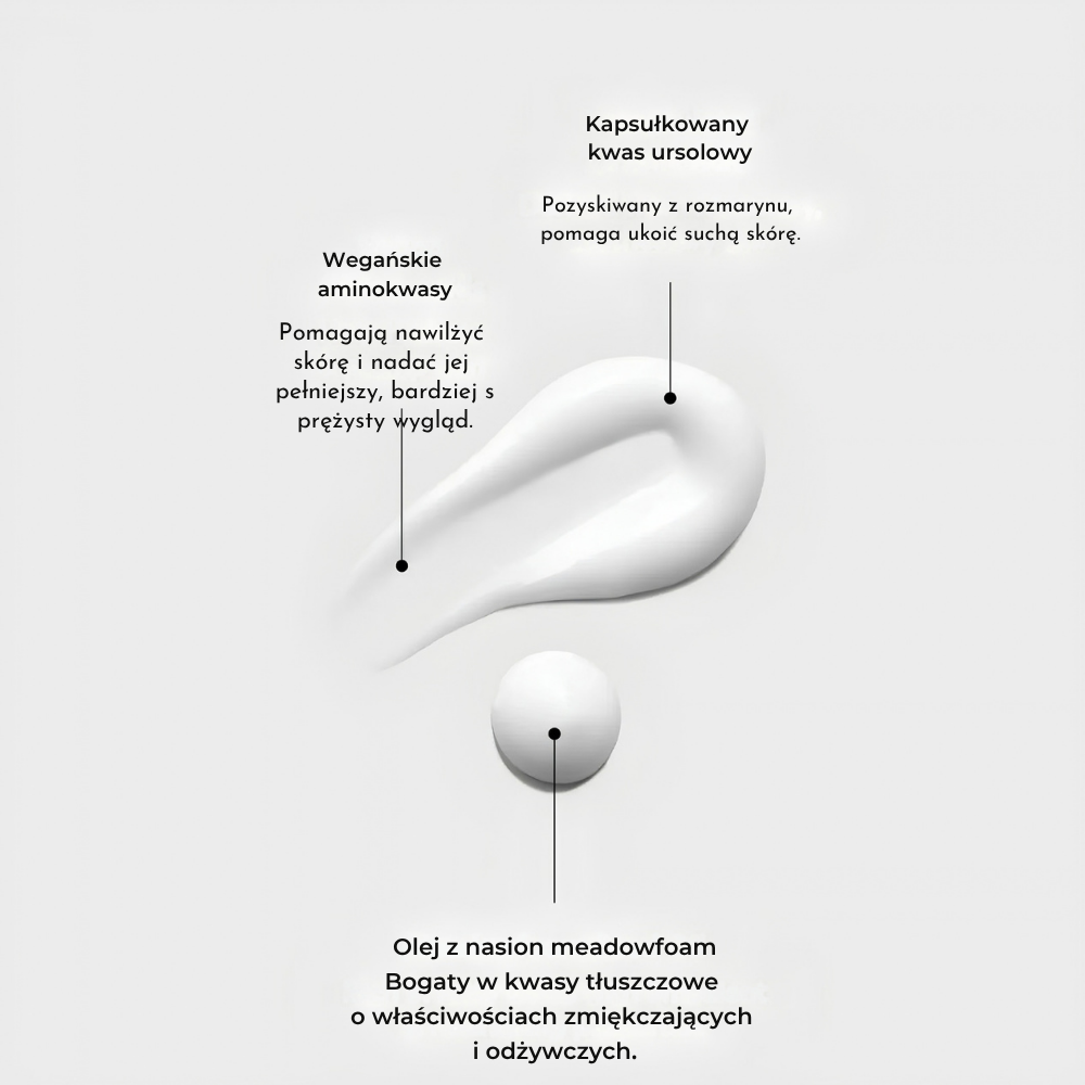 Naturium Urea 5% Body Serum (2) Naturium Urea 5% Body Serum - grafika przedstawiająca kluczowe składniki serum do ciała: wegańskie aminokwasy, kapsułkowany kwas ursolowy z rozmarynu oraz odżywczy olej z nasion meadowfoam.
