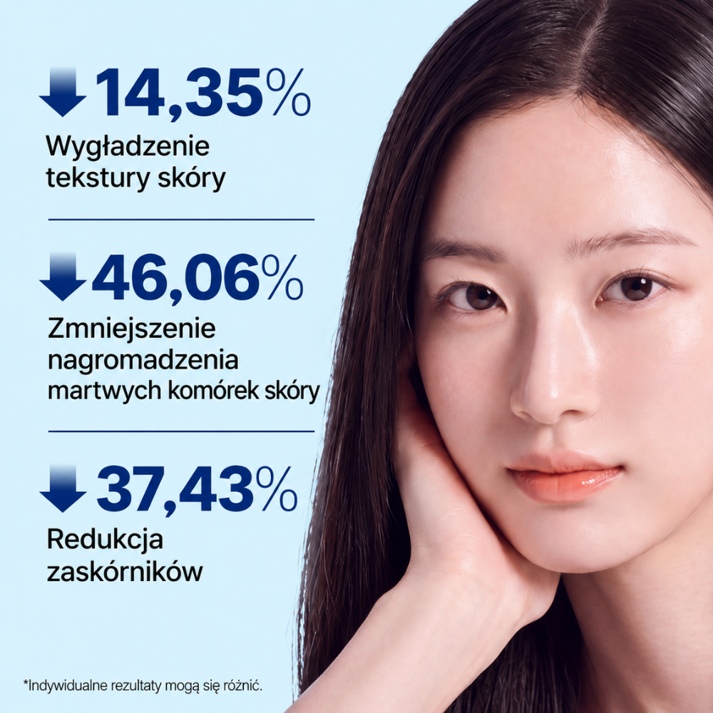 Nida AHA BHA Clarity Toner - tonik z kwasami na pory i efekt glass skin (3) NIDA AHA BHA Clarity Toner - tonik z kwasami AHA i BHA na zaskórniki i nierówną teksturę skóry. Grafika z modelką przedstawia deklarowane wyniki badań: 14,35% poprawy gładkości skóry, 46,06% redukcji nagromadzonego martwego naskórka i 37,43% redukcji zaskórników.