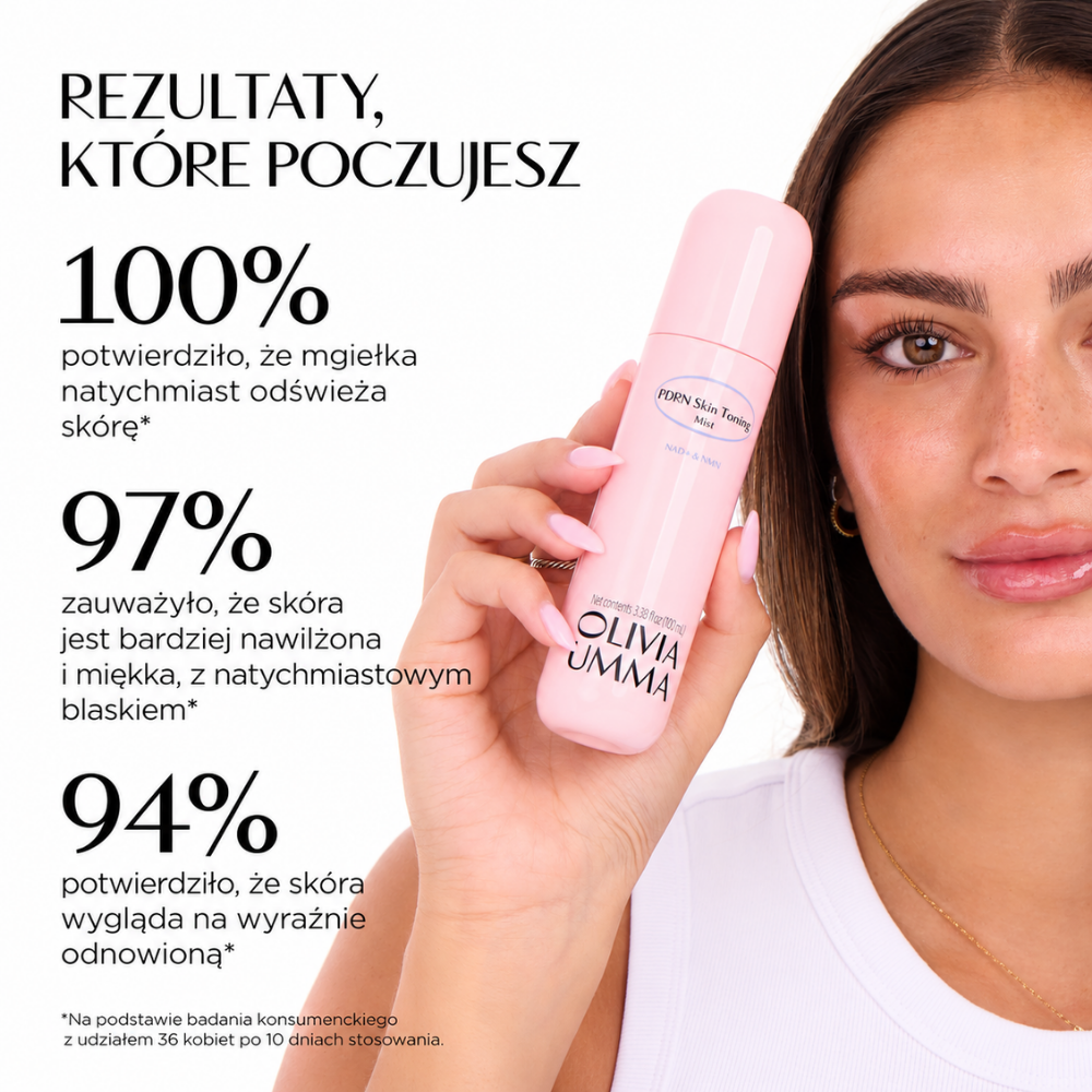 Olivia Umma PDRN Skin Toning Mist - różowy reset dla spragnionej skóry (4) Olivia Umma PDRN Skin Toning Mist – porównanie wyglądu skóry przed i po 10 dniach stosowania mgiełki. Grafika przedstawia zbliżenie twarzy kobiety, ukazując gładszą, bardziej nawilżoną i promienną cerę oraz mniej widoczne zaczerwienienia.